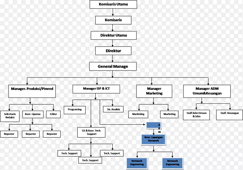 ��˾��֯�ṹ֪ʶ����ϵͳ-������