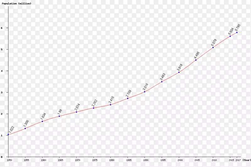 �ߵ��������-������