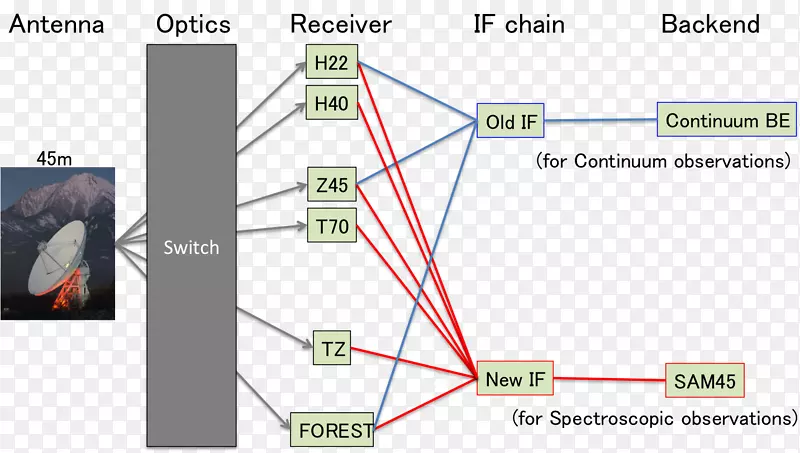 �߽ǵ�ͼ-������