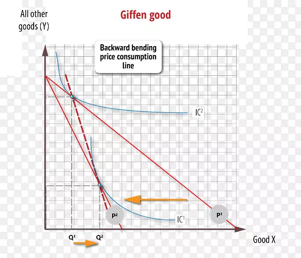 ֱ�ߵ����-������