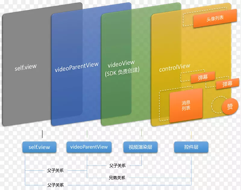 Android�û�����Ŀ¼qCloud-android-������