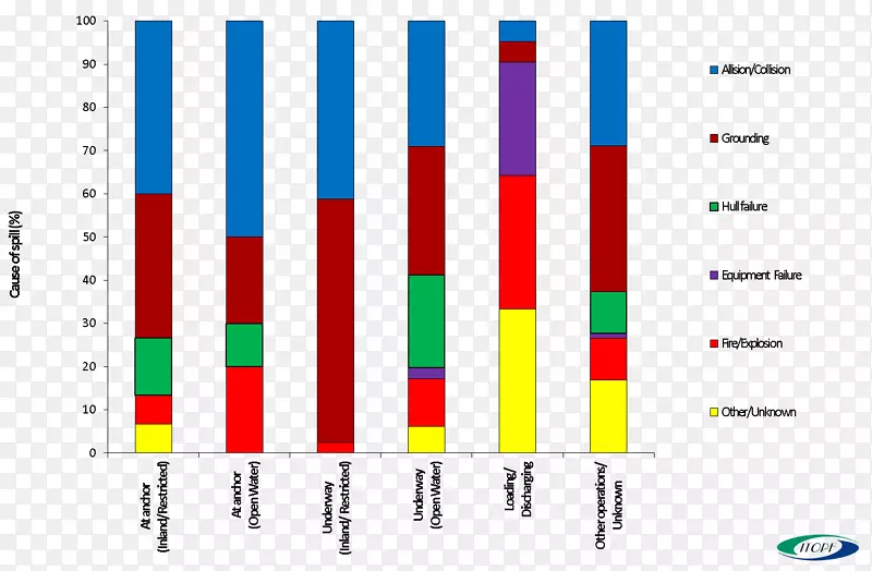 ƽ�����ͼ�����-������