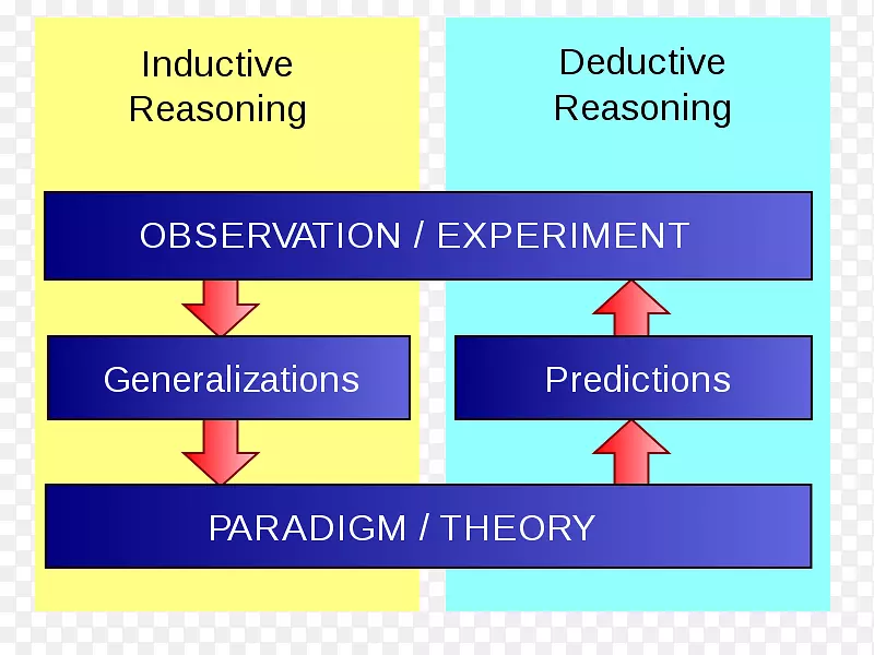 �����������������߼���������-��ѧ-������