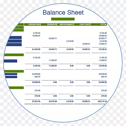 Ʒ�Ʋ���������-�ʲ���ծ��-������