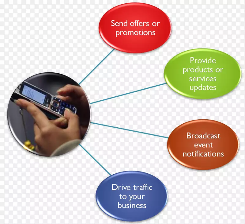 ������ϢSMS���ص����ʼ����������Ż�-�����ʼ�-������