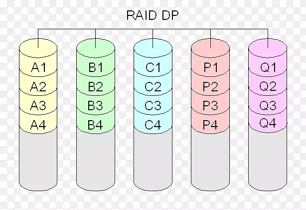 �Ǳ�׼RAID������żλӲ��������-������