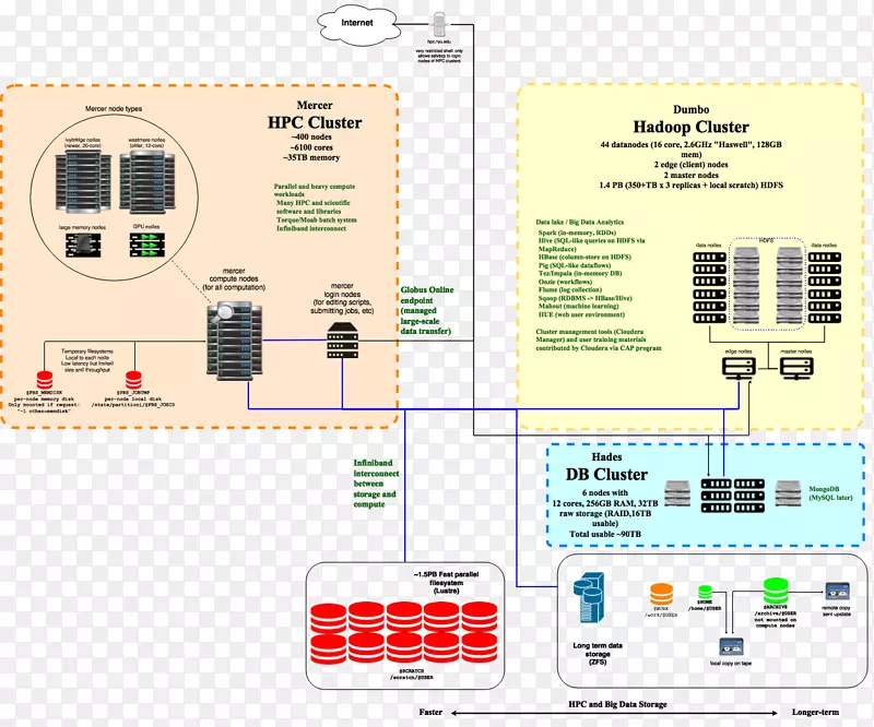 ����Ԫ����ͼ.���-������