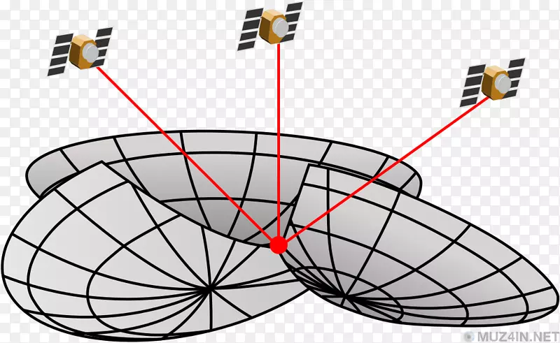 gps����ϵͳ�������ǵ���ȫ��λϵͳ����-������