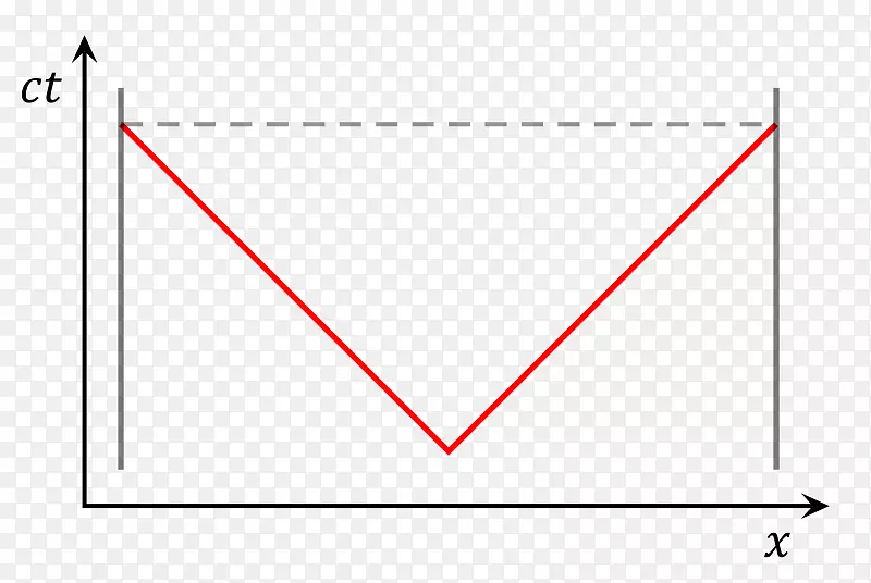 ���ǵ�ͼ-������-������