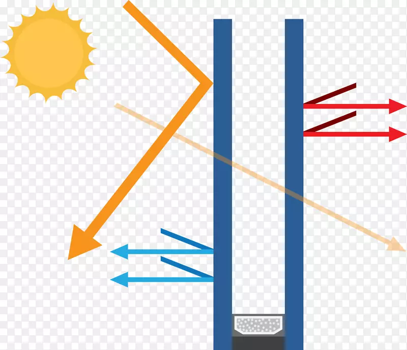 �������Ȳ���̫���ܸ��ȴ�-������