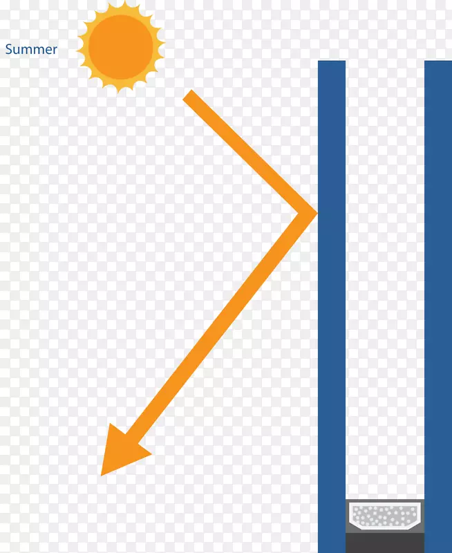 ի�ֶ���Ե�����ֻ������в㲣��-������