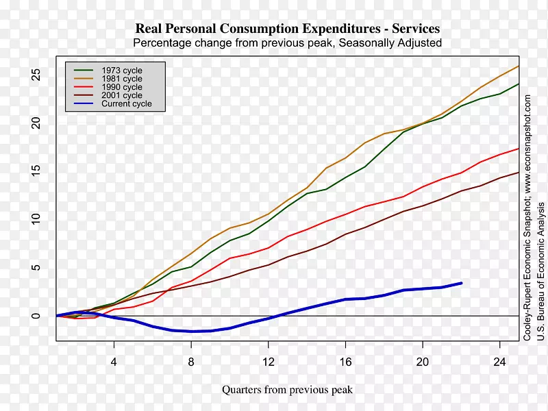 ֱ�ߵ����-������