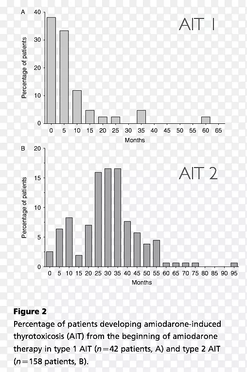 ��ҽԺҽ������ͪ���ļ�״��-ŷ�ް�֢��־-������
