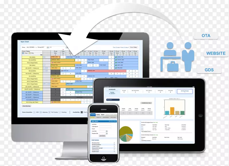 ��ҵ����ϵͳ���۵���Ϣҵ��-ҵ��-������