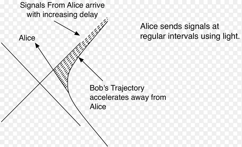 �������ĵ���-������-������