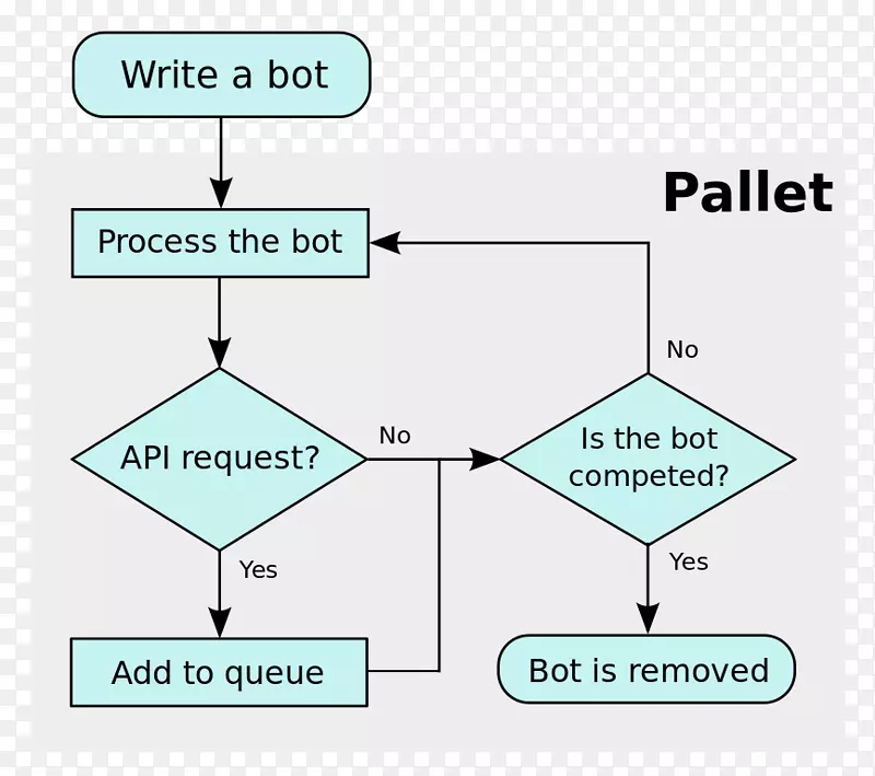 ֱ�ߵ����-������