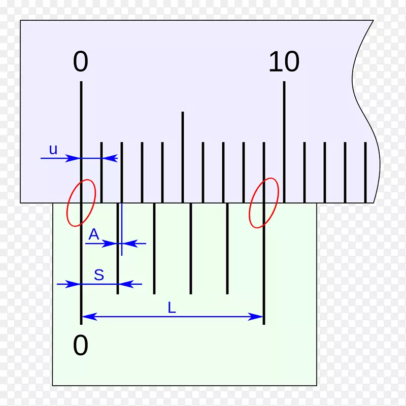 ֱ�ߵ����-������