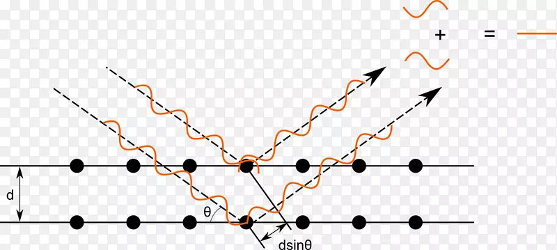 �ߵ����-������