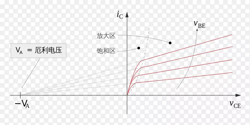 ֱ�ߵ����-������