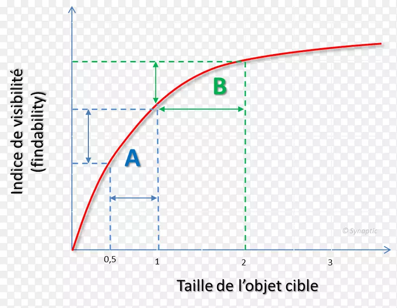 ֱ�ߵ����-������