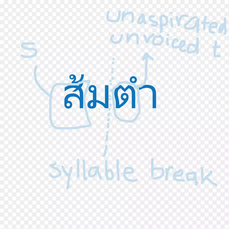 ��ľ��ɫ��̩���ˣ�̩����ͥ�����ľ���ʳ��Khai Yat Sai-��ľ��ɳ��-������