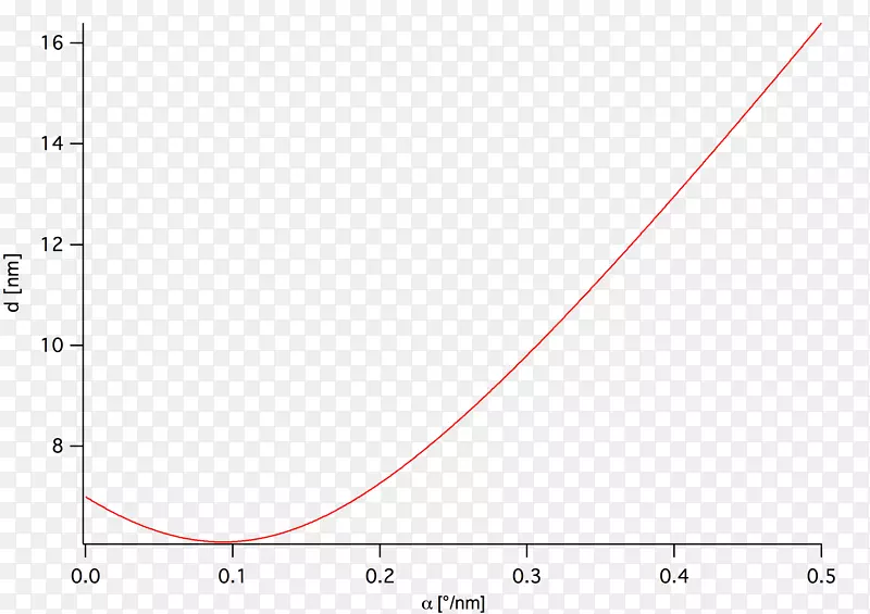 ��Ȼ���������Ȼ����ͳ�Ʊ�Ҷ˹��Ϣ׼����ѧ-��ѧ-������