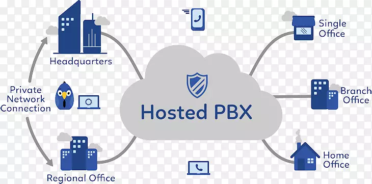 ҵ��绰ϵͳvoip�绰����ͨ��ip pbx-ҵ��-������