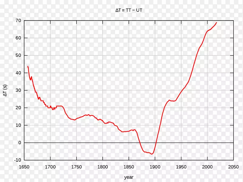 ֱ�ߵ����-������