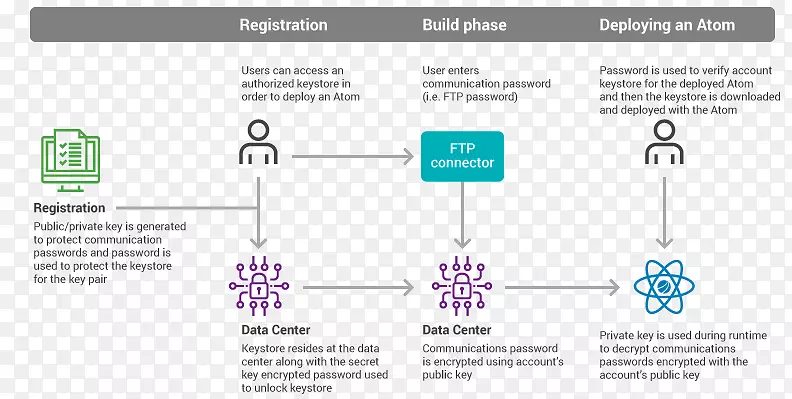 dell boomiͼ��Ϣ���ݼ���-��Կ֤��-������