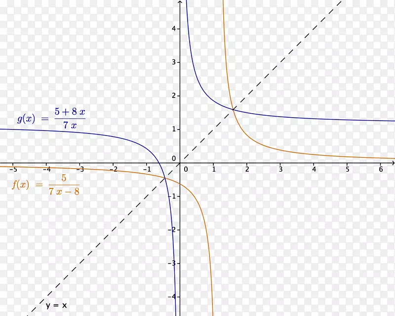 ֱ�ߵ����-������