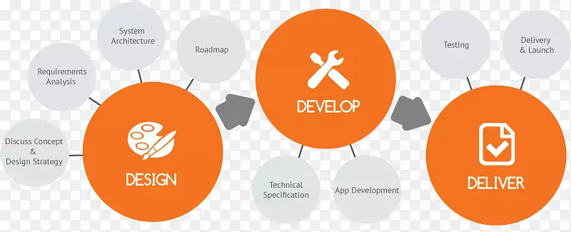 �ƶ�Ӧ�ó��򿪷��ƶ��绰Android-������������-������