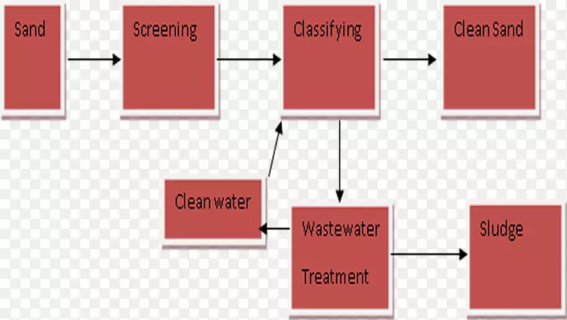 Ʒ�������-������