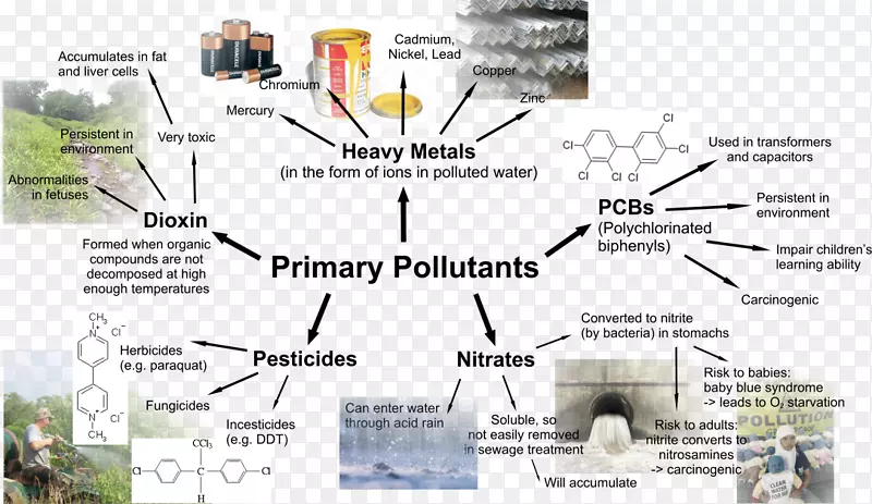 ��֯����������-������