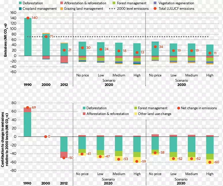 �������ñ仯����ҵ�ŷű�׼�����ŷſ��ƶ�����̼.ֲ������-������