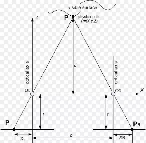 �����λ�ͼ-������-������