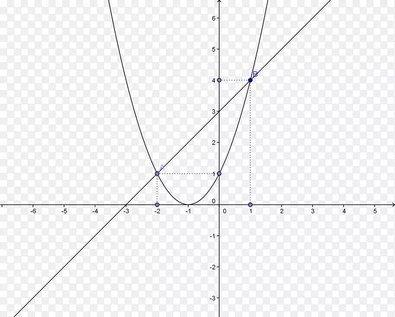 �����������ʽ��ѧ�ķֶ�ͼ-������