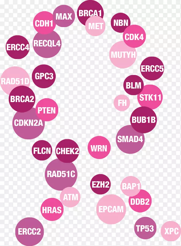 �Ŵ�������֢�Ŵ��ϰ�������-������