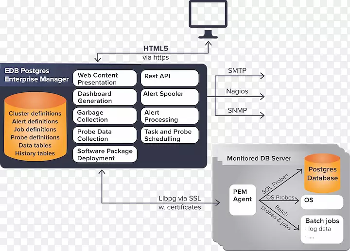 EnterpriseDB���ݿ�PostgreSQL��Ϣ-������