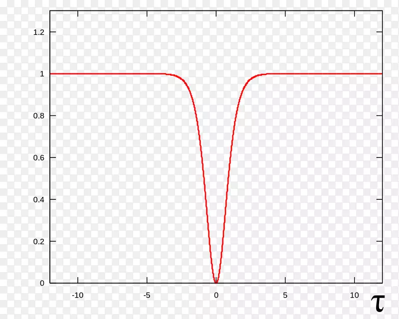 �߽�������-������