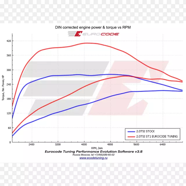 ֱ�ߵ����-������