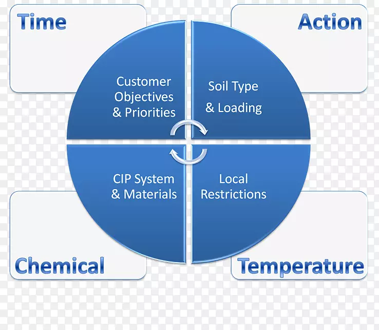 ��ҵ�����ƻ�����Ͷ��-CIP&oacute��-������