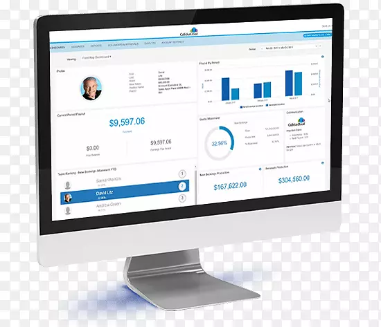 �������ؼ��������SABA����Callidus����c3��˾��-����Ӷ��-������