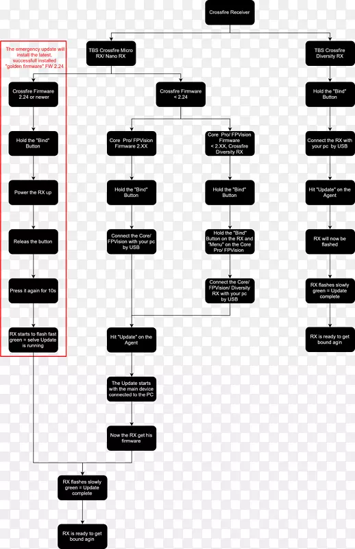 ���ߵ���ջ����µ�һ�˳Ʋ鿴����-2018������-������