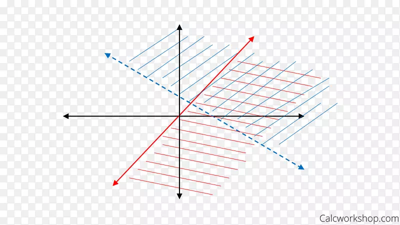 ֱ�ߵ����-������