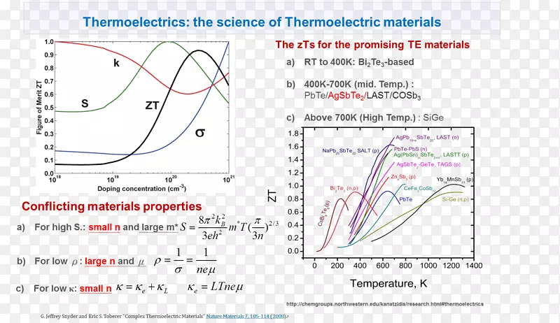 �����ȵ���ϵ�����.��-������