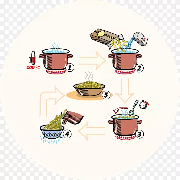 ��������������ɳ�����ʳ��-���-������