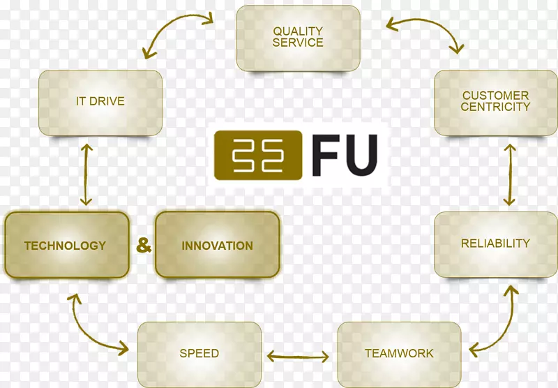 Ʒ���������-������