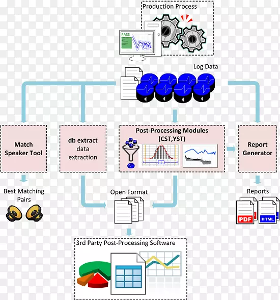 ͳ�ƹ��̿���ͳ�Ƽ�����������ݼ���-������