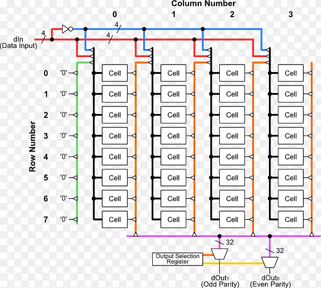 �������ݽṹ��Ԫ���б�-������