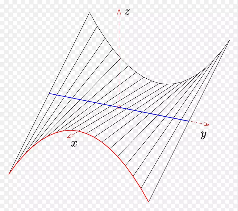 �����ε�ͼ-������-������